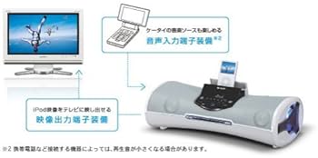 SHARP ドッキングオーディオシステム iPODドック搭載オーディオ CDプレーヤー AM/FMチューナー搭載 ホワイト系 DK-A10CD-W bme6fzu Amazon.co.jp: SHARP ドッキングオーディオシステム iPODドック